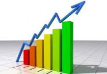 PIB brasileiro deve cair 6,51% em 2020 segundo a previsão do mercado